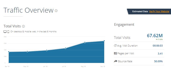 similarweb-ytmp3-report